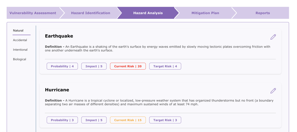 Hazard Impact Analysis