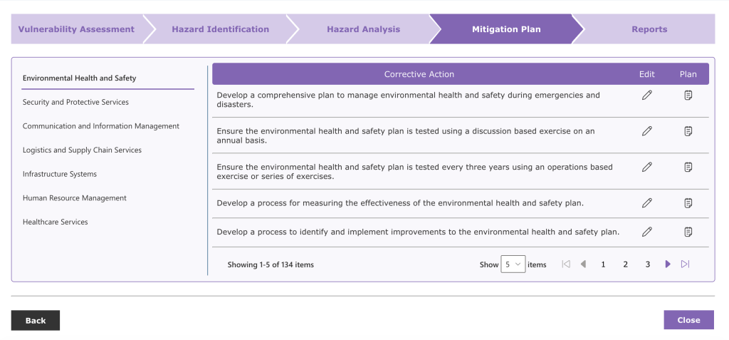 Mitigation Plan
